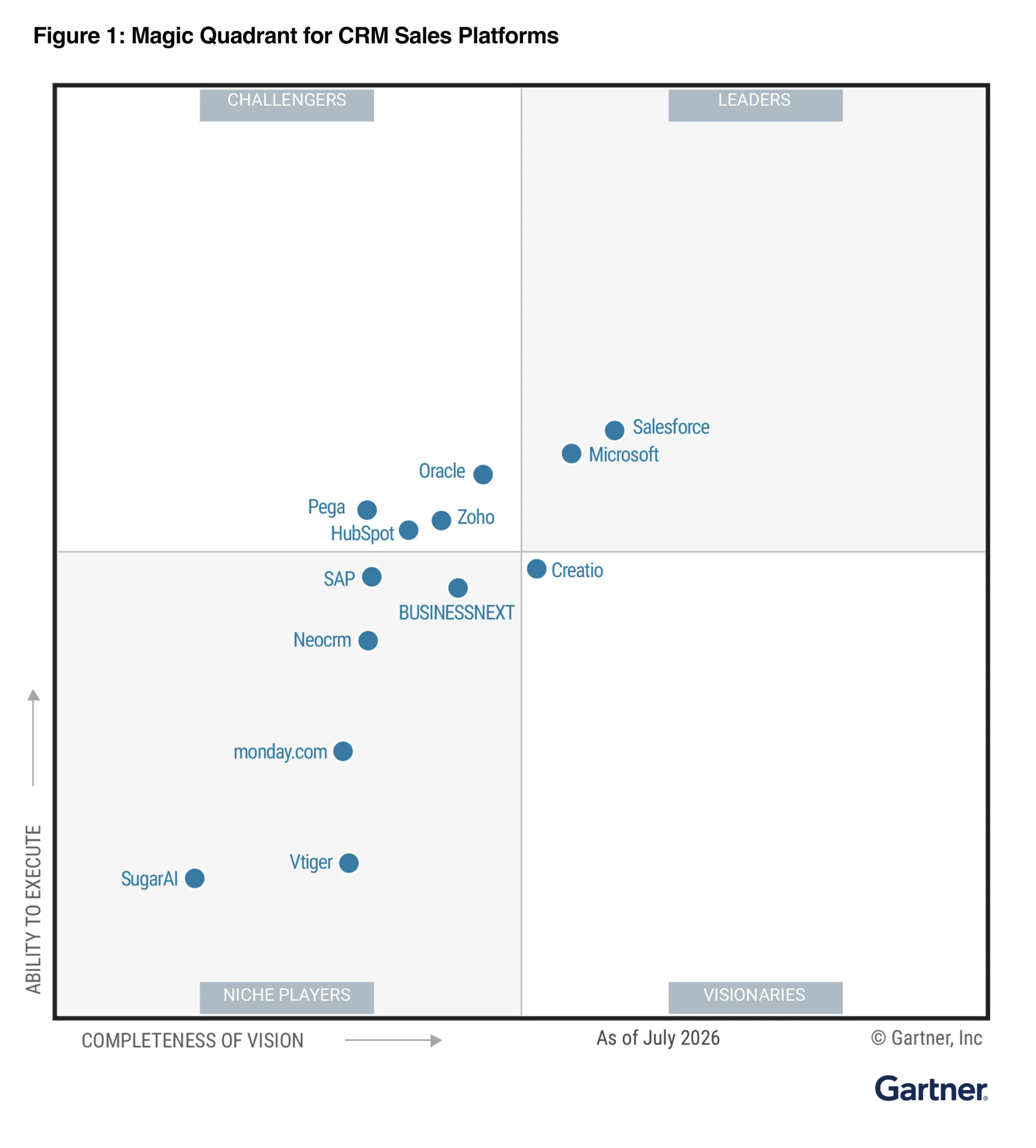 Graphic_CMR-Sales-magic-quadrant-2026 Graphic_CMR-Sales-magic-quadrant-2026