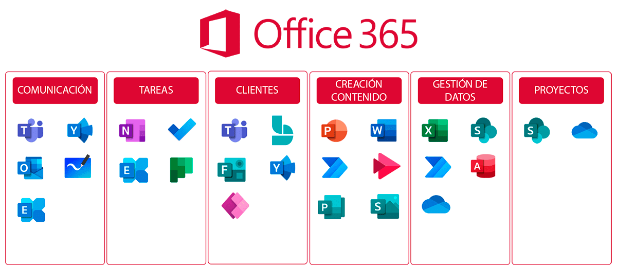 aplicaciones-office-365-2022