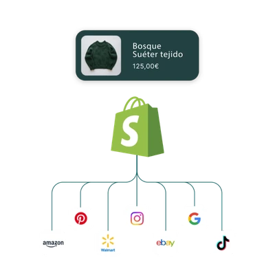 canales-venta-shopify