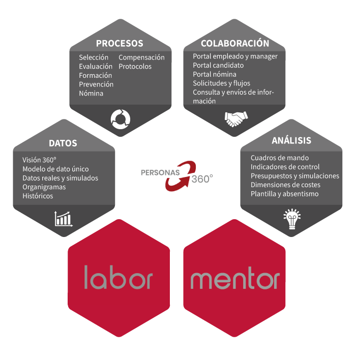 funcionalidades-labor-y-mentor