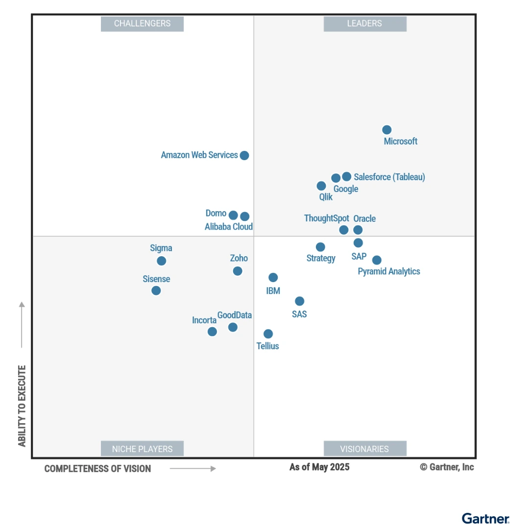 gartner-cuadrante-magico-bi-2025 gartner-cuadrante-magico-business-intelligence-2025