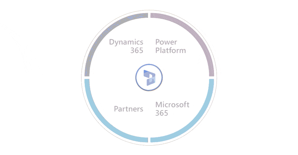 dynamics-365-aplicaciones-empresariales-microsoft