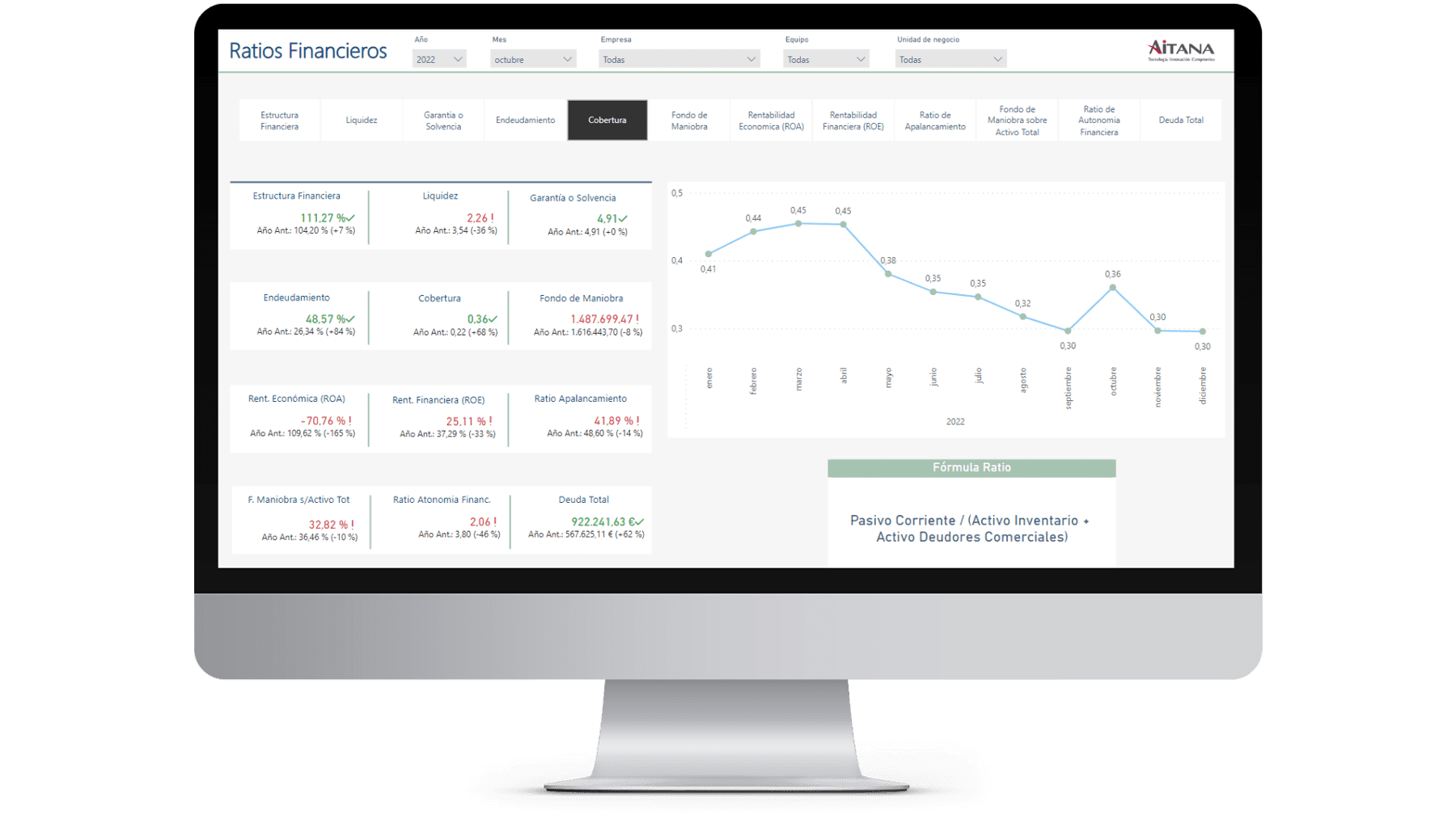 ratios-financieros-dashboard-finance-bi-aitana