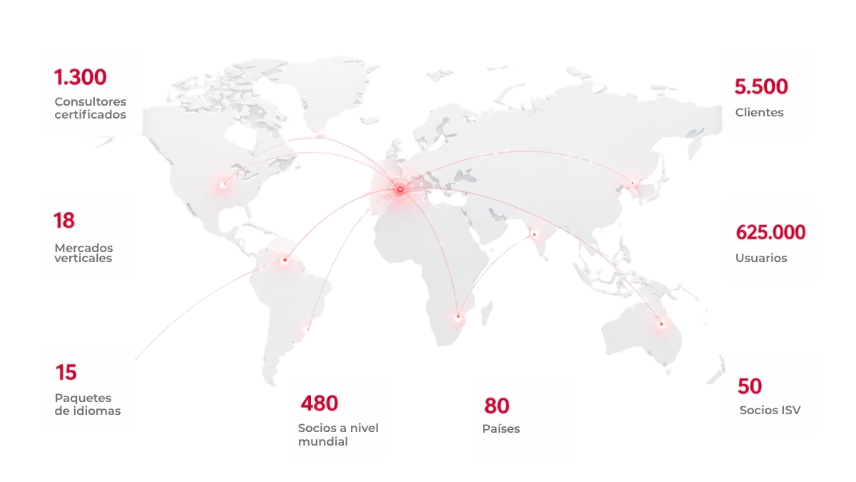 sage-x3-datos-globales sage-x3-datos-globales